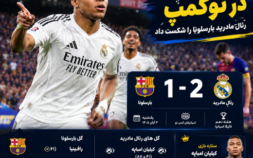 خلاصه بازی رئال مادرید امشب